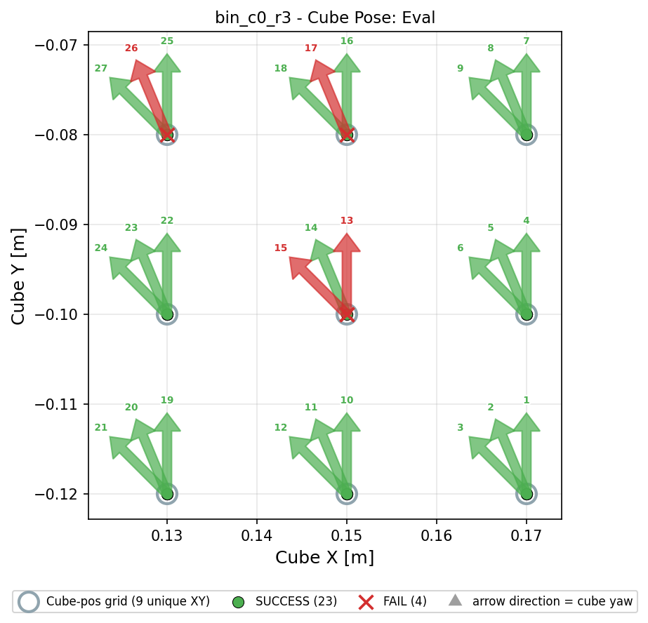 cube position analysis example