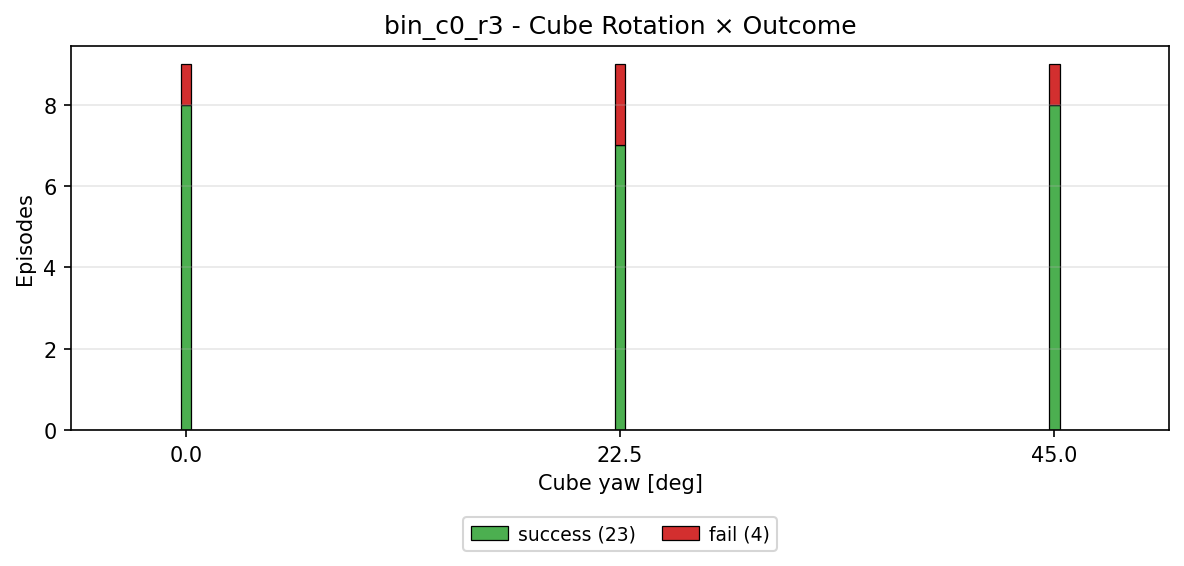 cube rotation analysis example