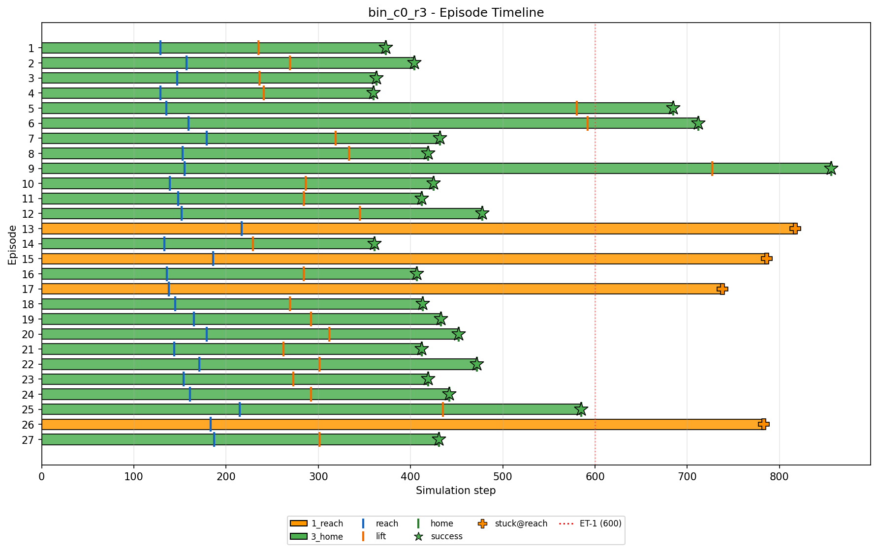 episode timeline example
