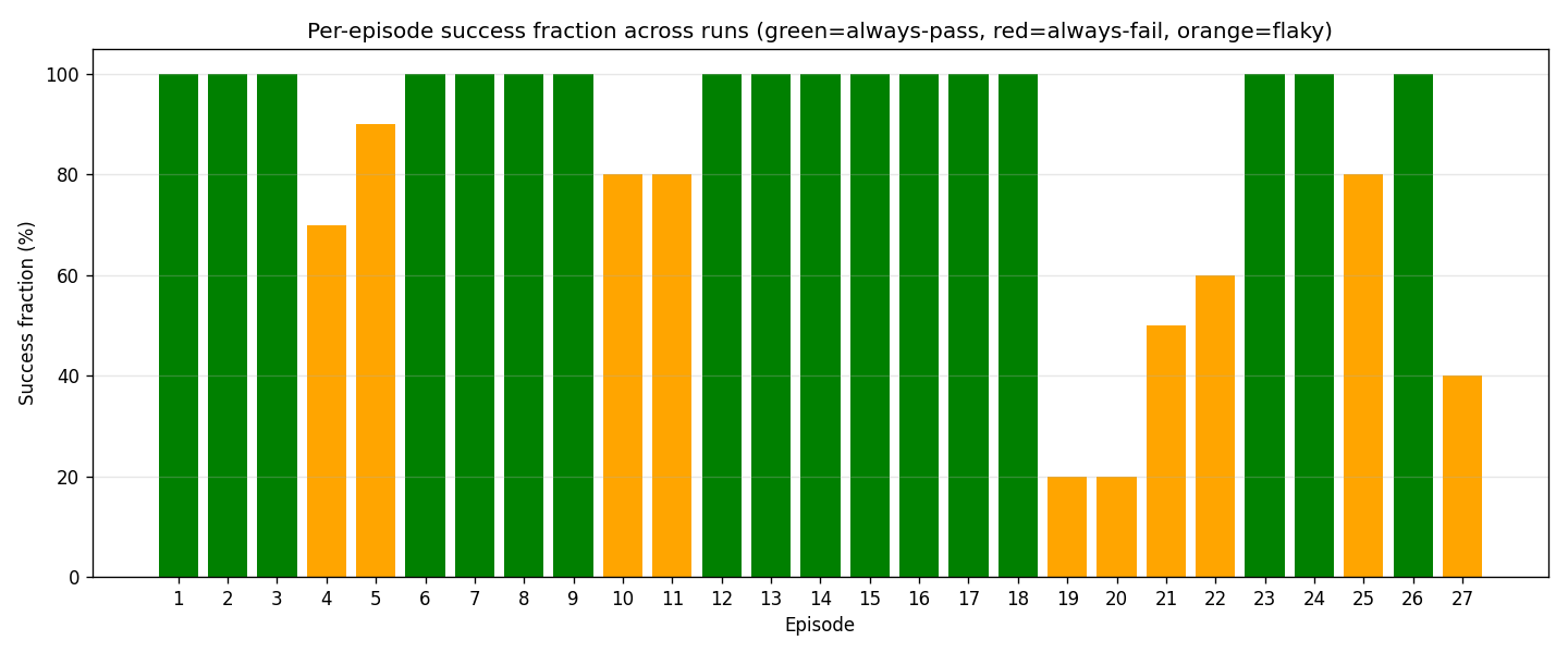 per episode success example